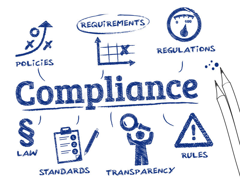 Compliance
